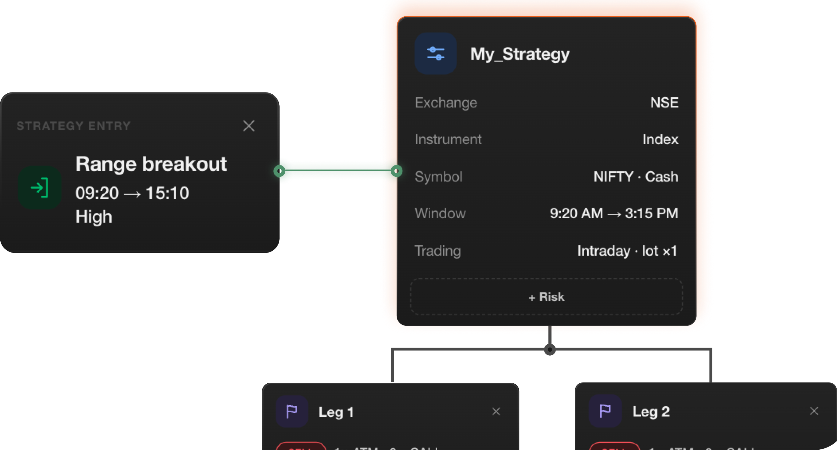 Create Your Strategy